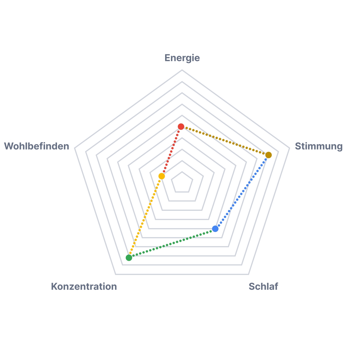 nutritional-coach-1200x1200-pdp-content-graph