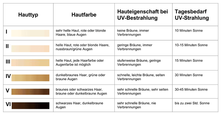Vitamin D Mangel Symptome Ursachen Und Behandlung