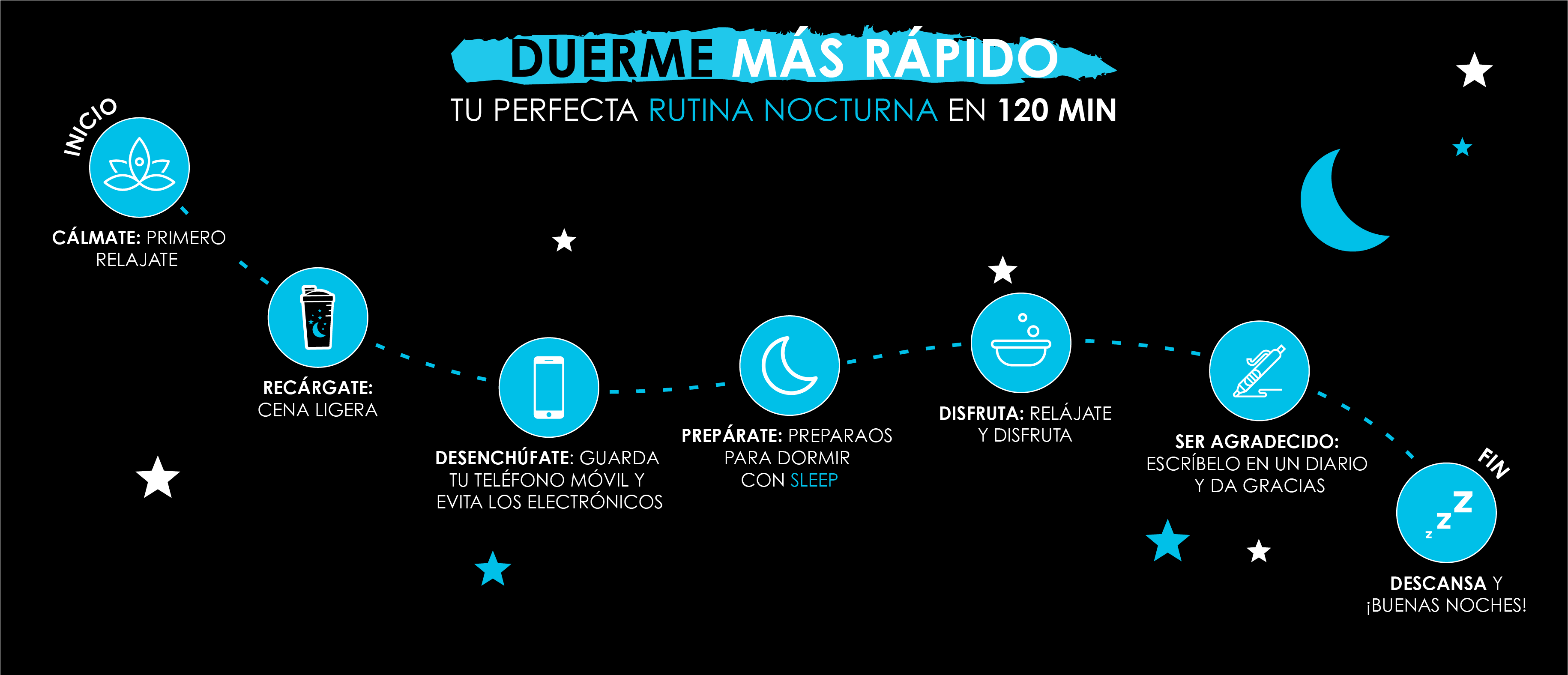 infographic 120 minuten infographic 120minuten