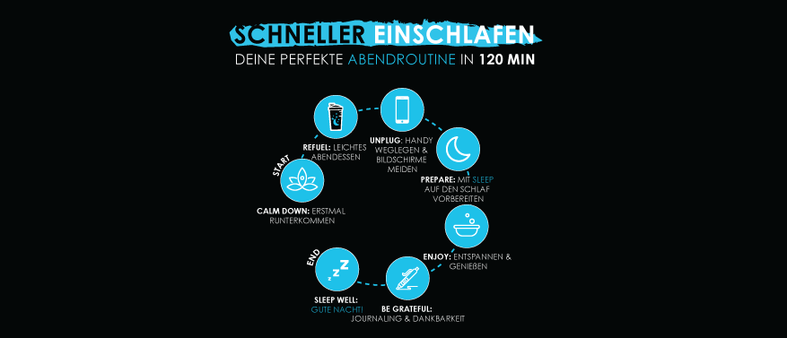 infographic 120 minuten infographic 120minuten