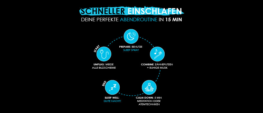 infographic 15minuten infographic 15minuten