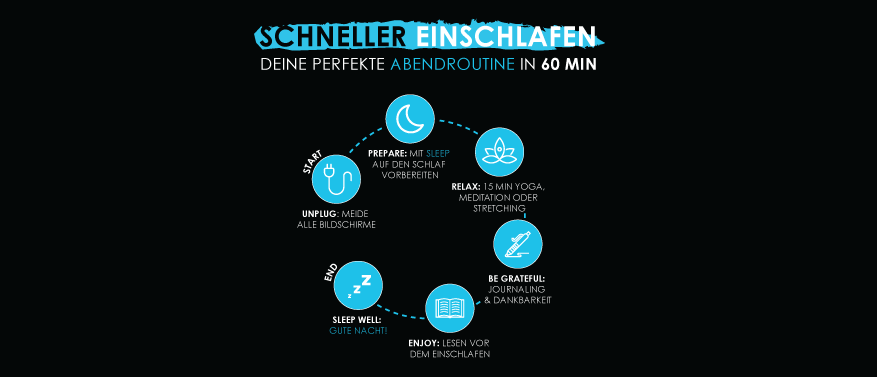 infographic 60 minuten infographic 60minuten