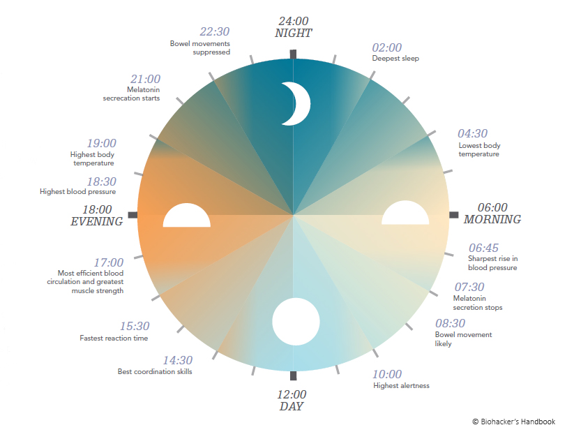 Melatonin Melatonin